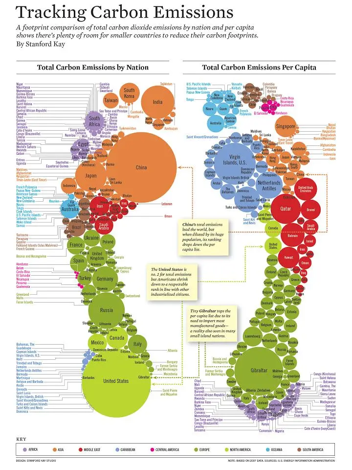 Climate change infographic depicting the carbon footprint by country