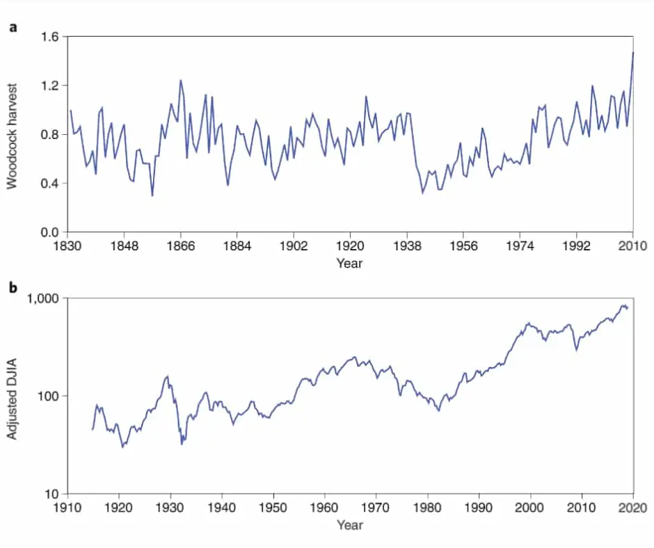 springernaturegraph